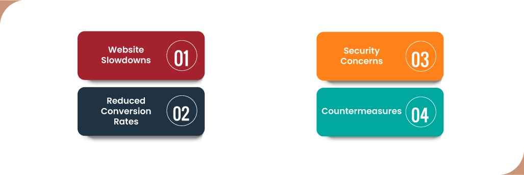Price-Scraping-Challenges